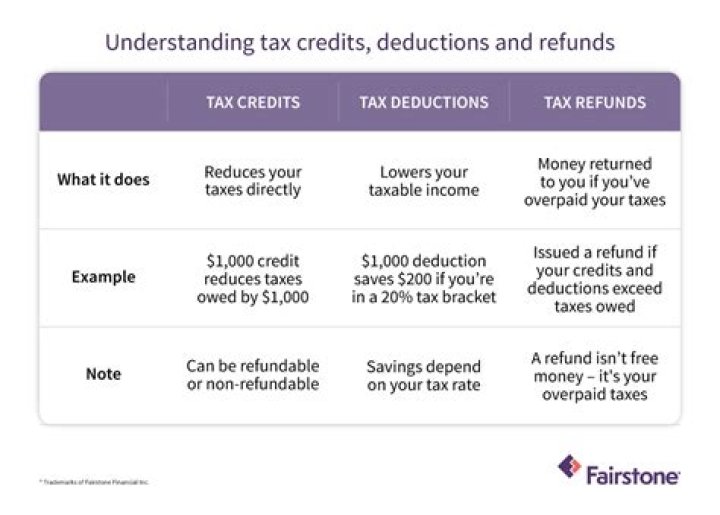 Is there a tax credit for tutoring?