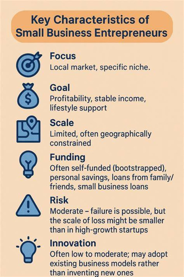 Is there any meaningful difference in the definitions of small business and entrepreneurship?