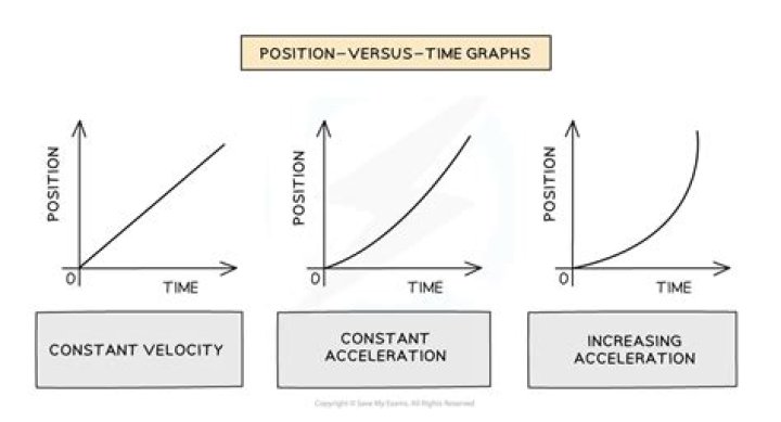 Is there any work done by a car if it moves on a smooth level surface with constant or uniform speed?
