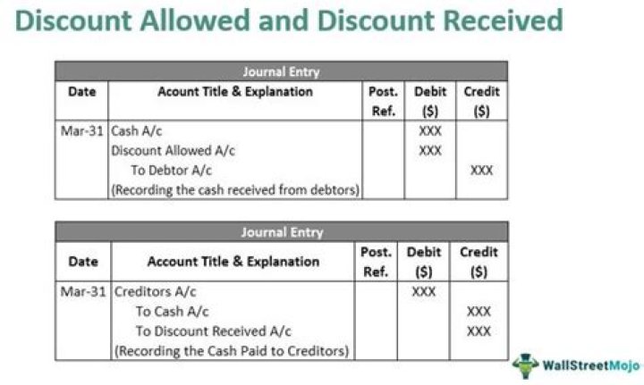Is trade discount not recorded?
