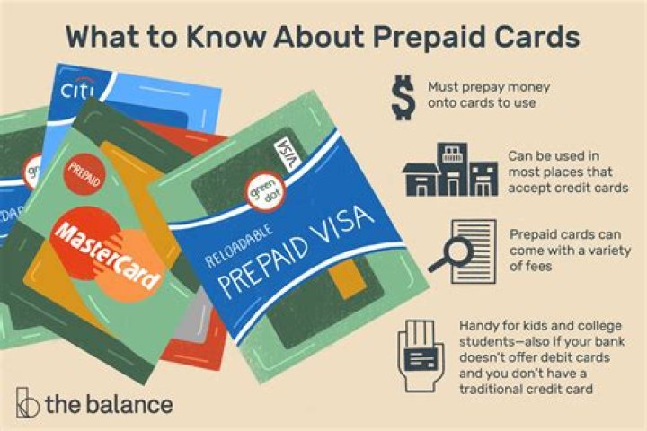 Is Unearned the same as prepaid?