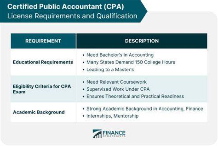 Should a CFO be a CPA?