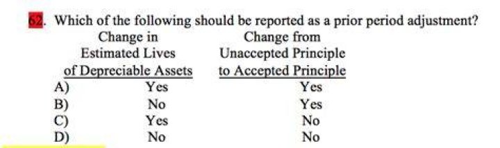 Should be reported as a prior period adjustment?
