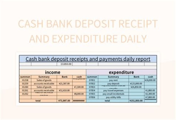 Should cash receipts be deposited daily?