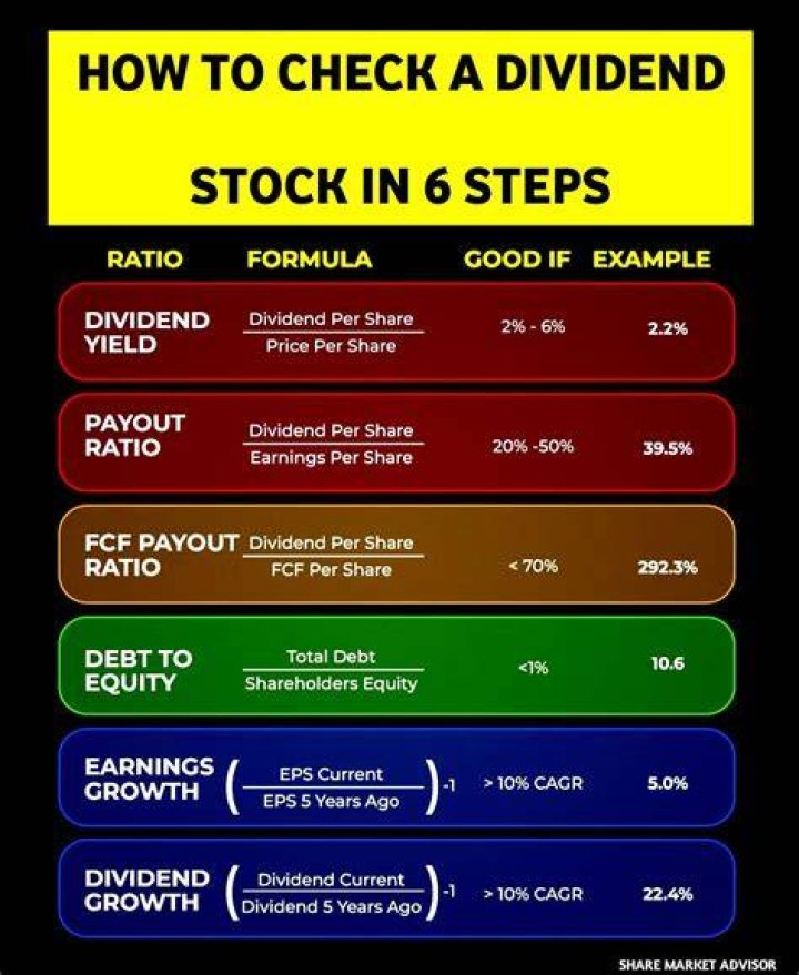 Should EPS be higher than dividend?