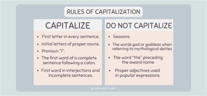 Should you capitalize the word email?