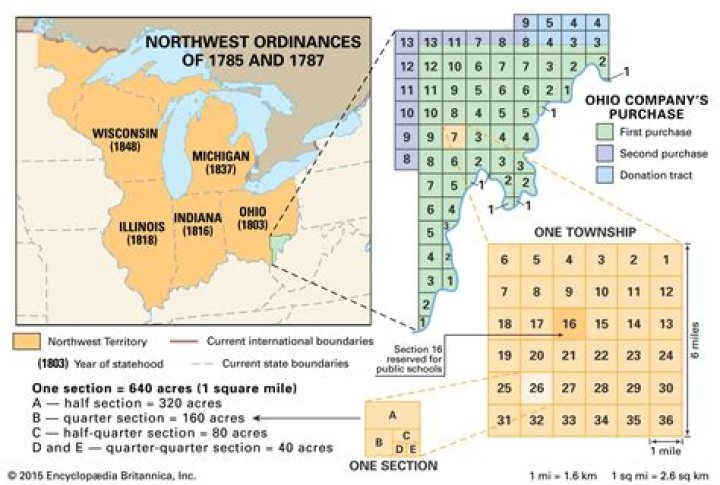 What 3 things did the Northwest Ordinance say a territory had to do to become a state?