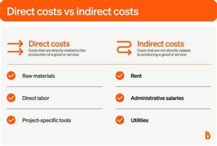 What account is debited to indirect labor costs?