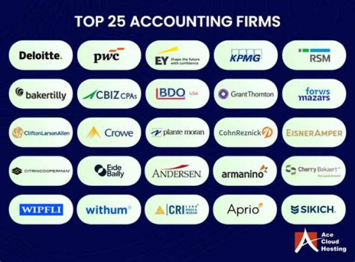 What accounting firms pay the most?