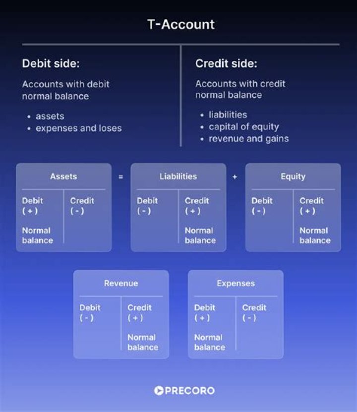 What accounts are affected by cash?