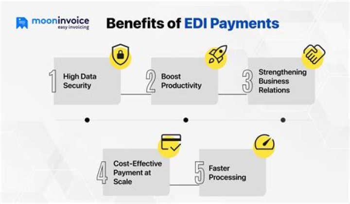 What advantages does EDI provide to businesses?