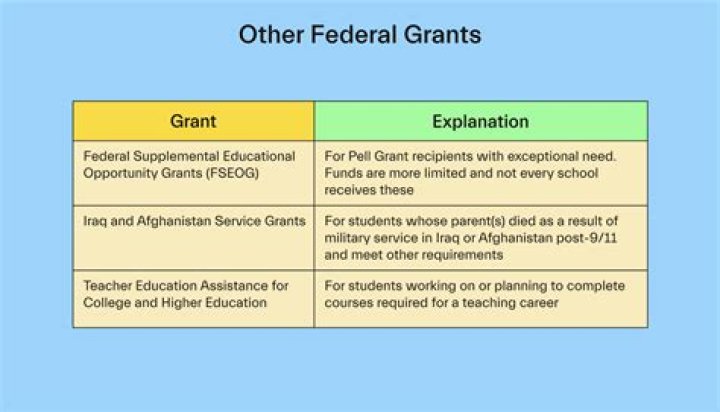 What affects Pell Grant?