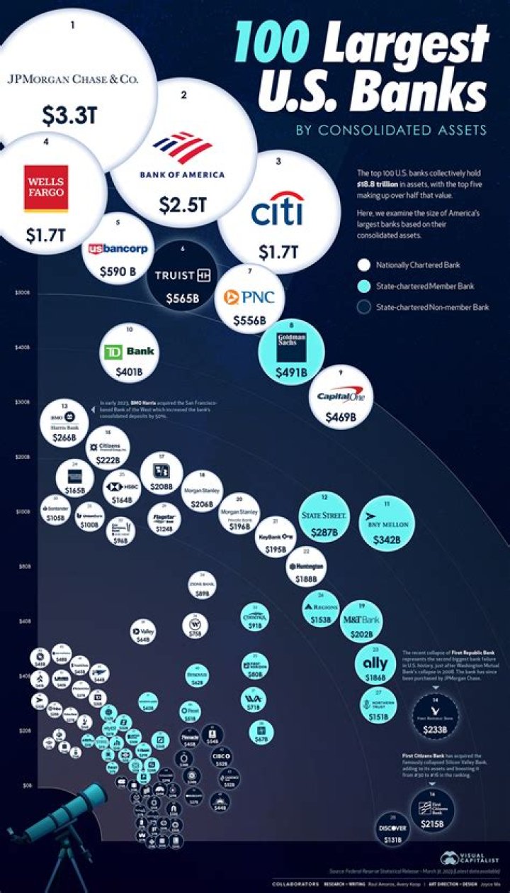 What American banks have branches in Australia?