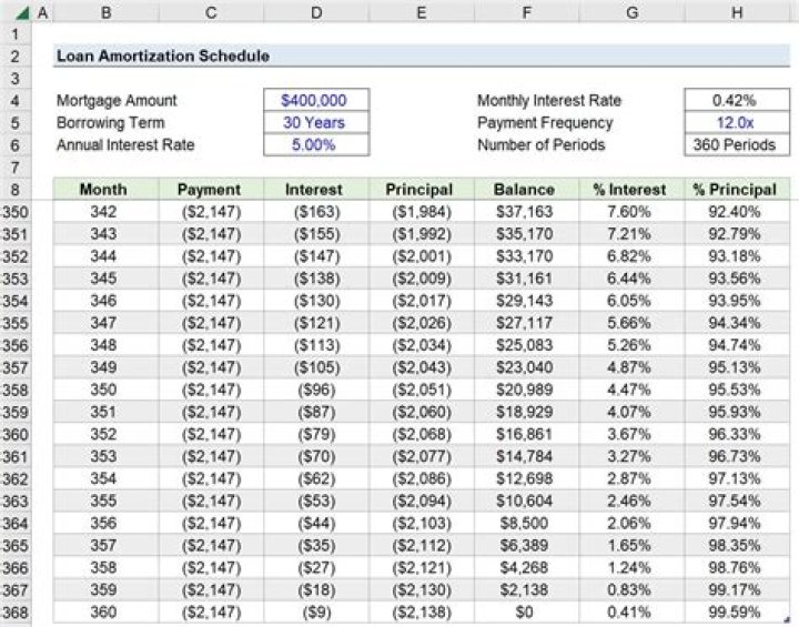 What amounts appear on a balance sheet?