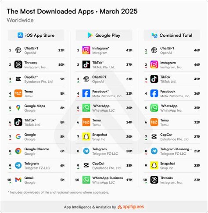 What apps do I need to run a business?