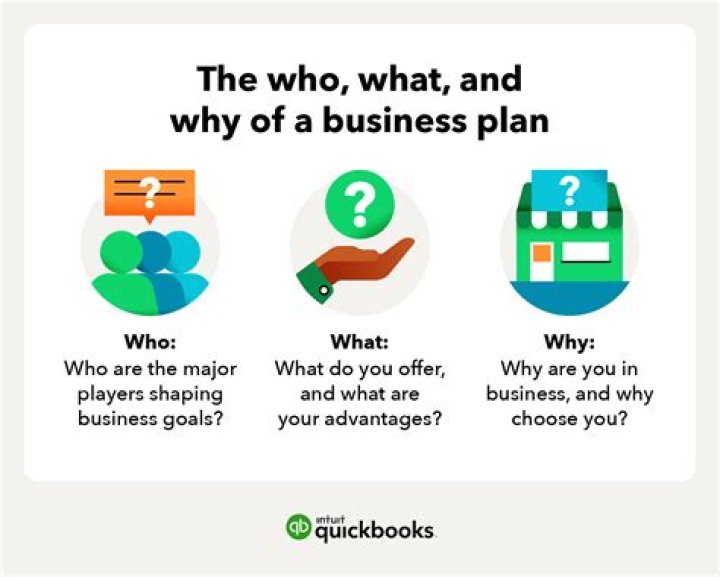 What are 10 questions your business plan should answer?