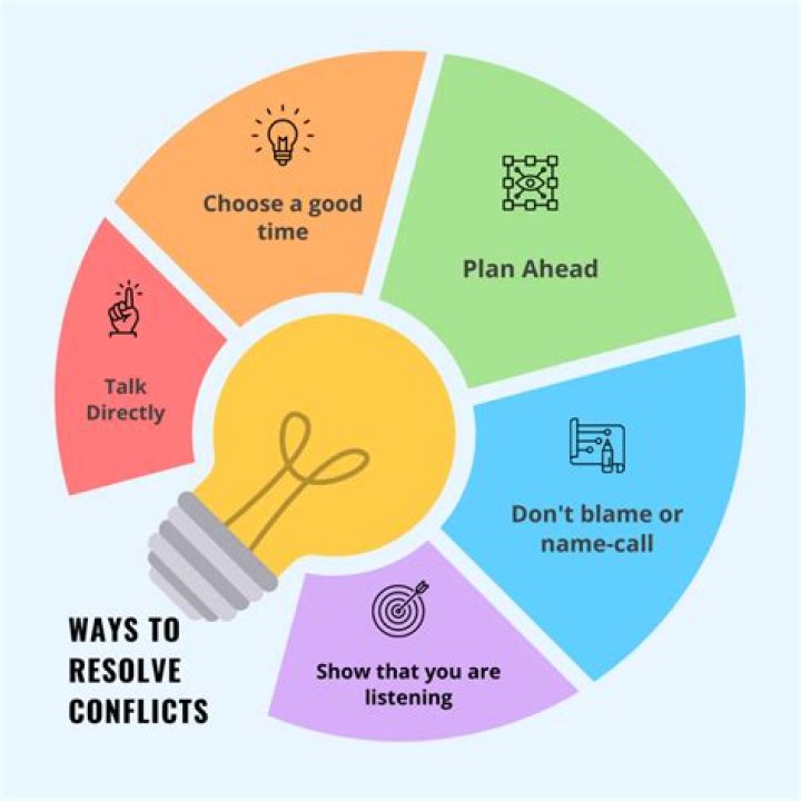 What are 10 ways to effectively resolve a disagreement?