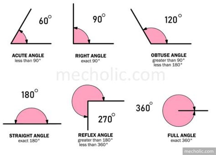 What are 2 angles that equal 180 degrees?