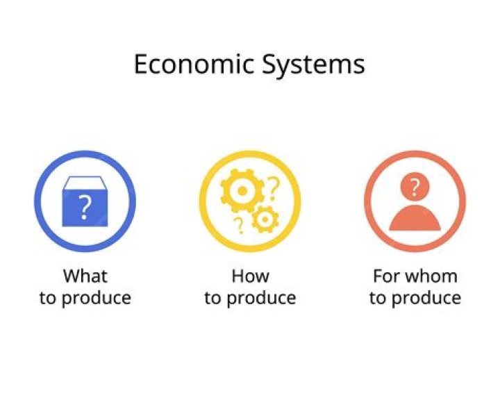 What are 3 economic strategies?