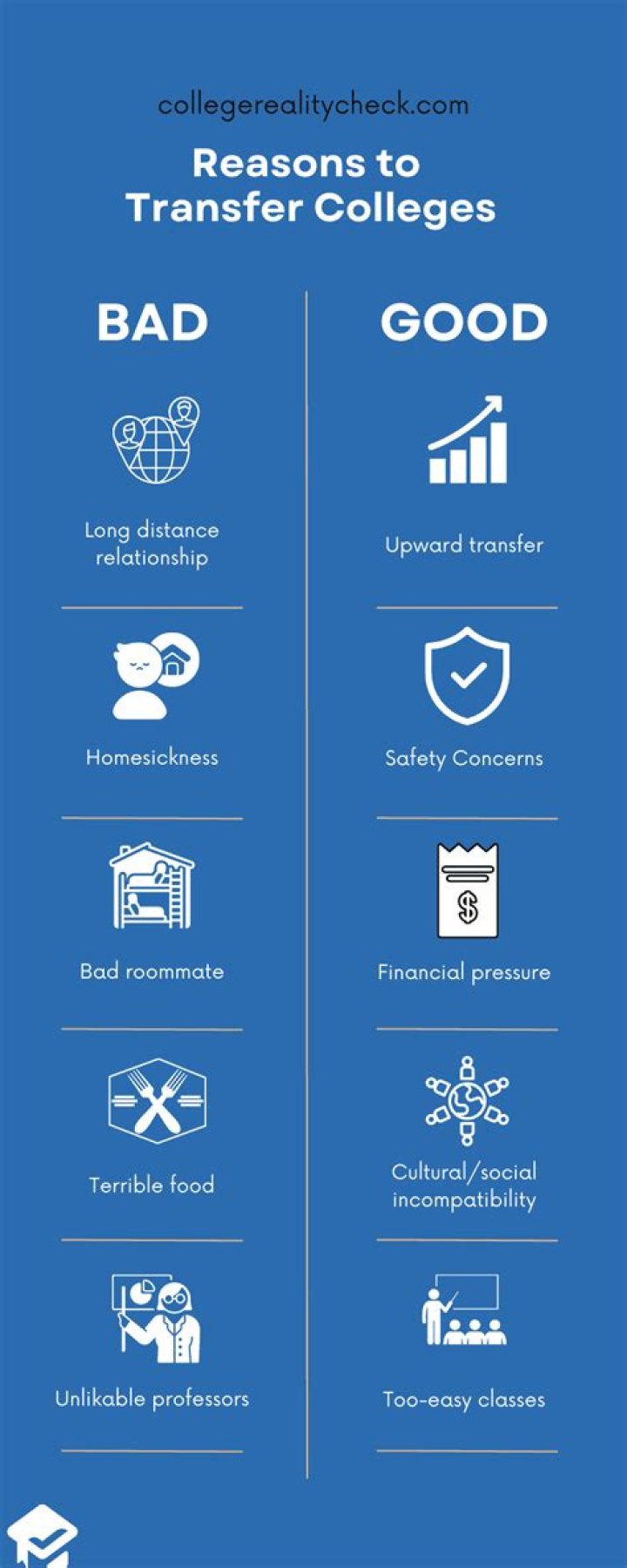 What are 3 good reasons to budget?