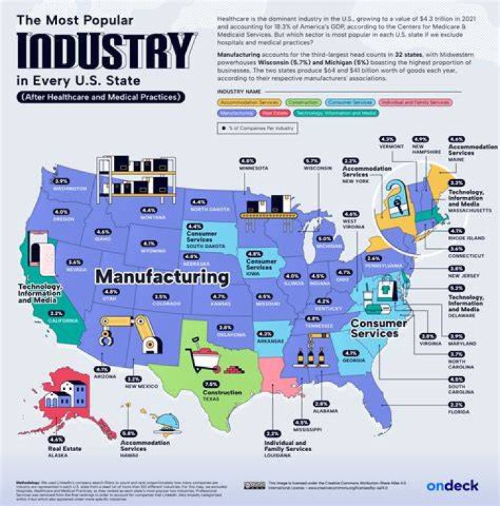 What are 3 major industries in North Dakota?