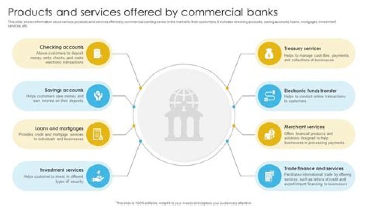 What are 3 services that banks provide?