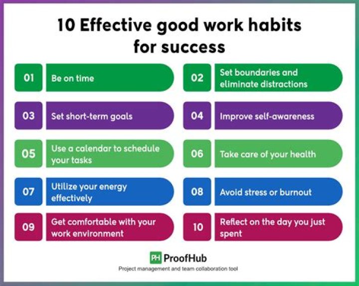 What are 3 things you need to be successful at work?