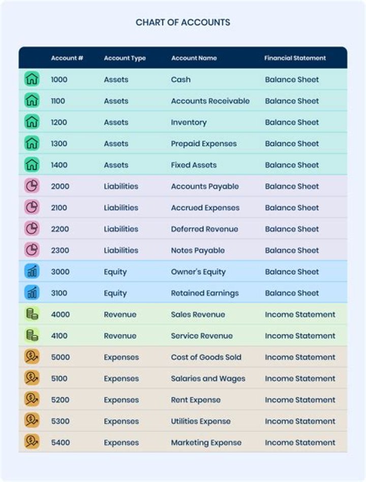 What are accounting bases?