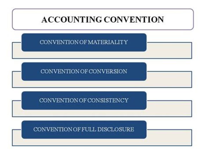 What are accounting conventions?