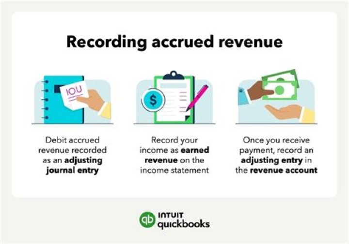 What are accrued revenue?
