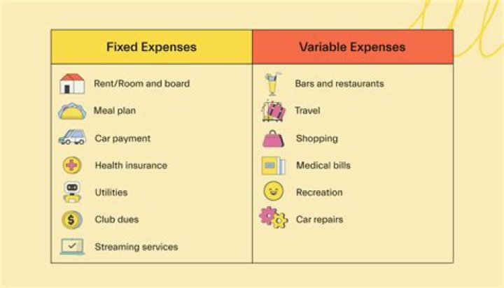 What are actual fixed and flexible expenses?