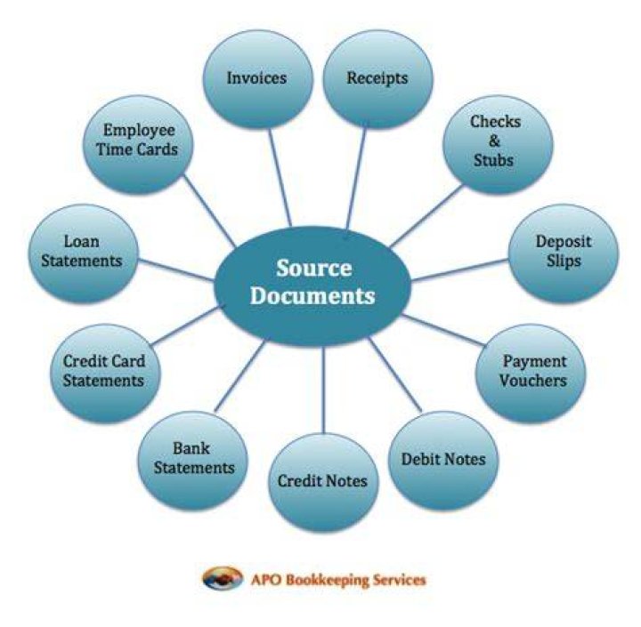 What are all the source documents in accounting?