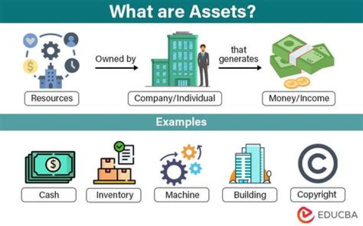 What are asset structures?