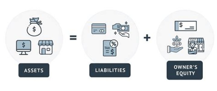 What are business owners liable for?