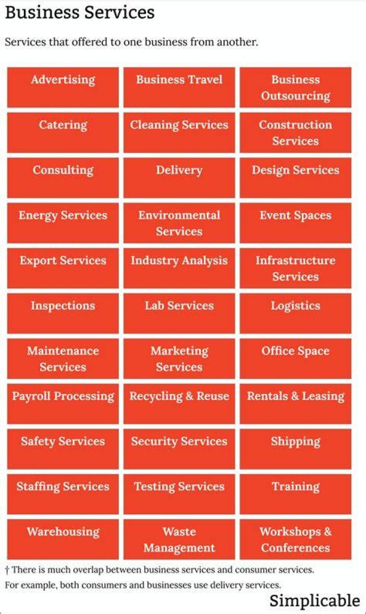 What are business services examples?