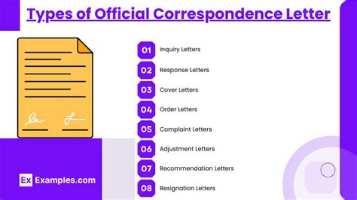 What are characteristics of correspondence writing?