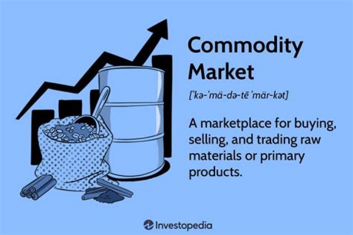 What are commodity markets?