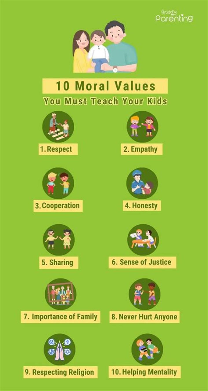 What are common social values?