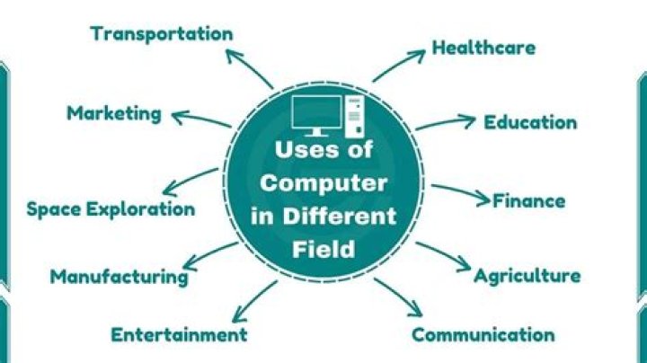 What are computers used for?