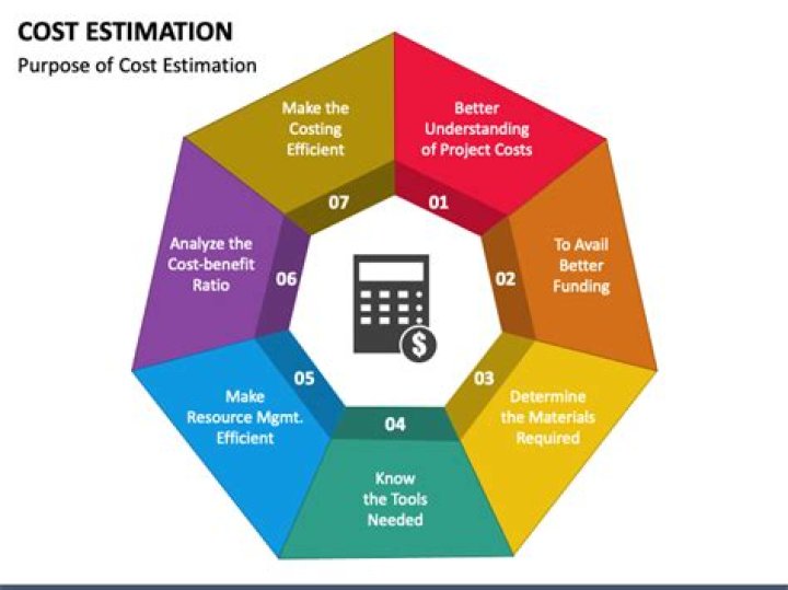What are cost estimation challenges?