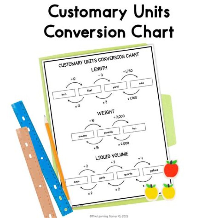 What are customary units?