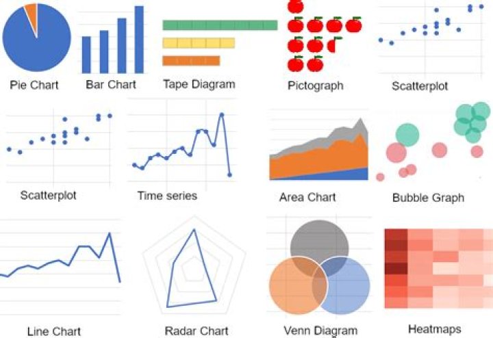 What are different ways Excel can be used?
