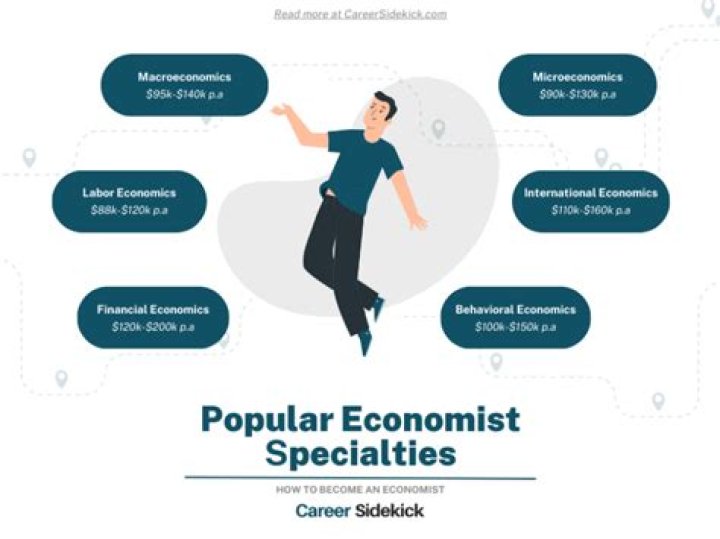 What are economists predicting for 2021?