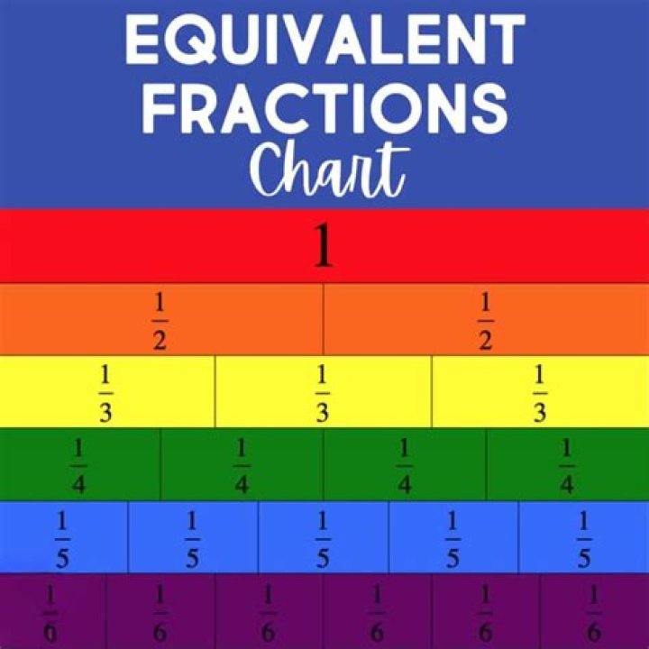 What are equivalent units of production in process costing?