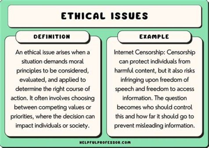 What are ethical issues in food production?