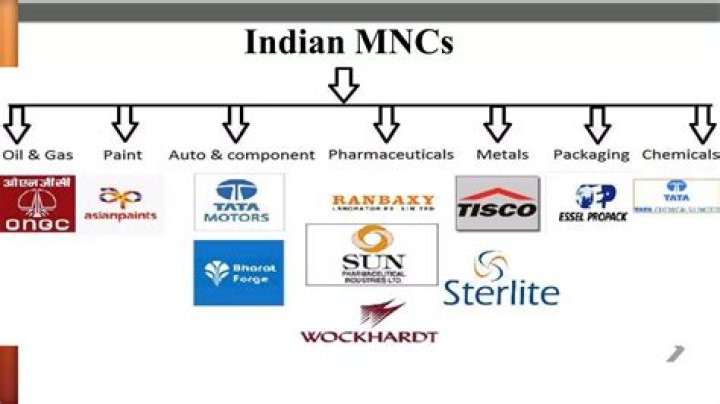 What are example of Indian MNCs?