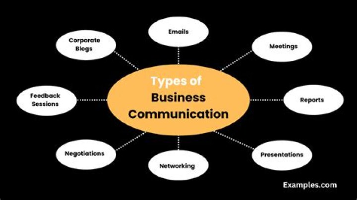 What are examples of business communications?