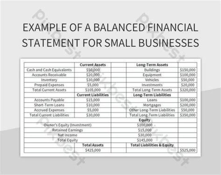 What are examples of financial applications?