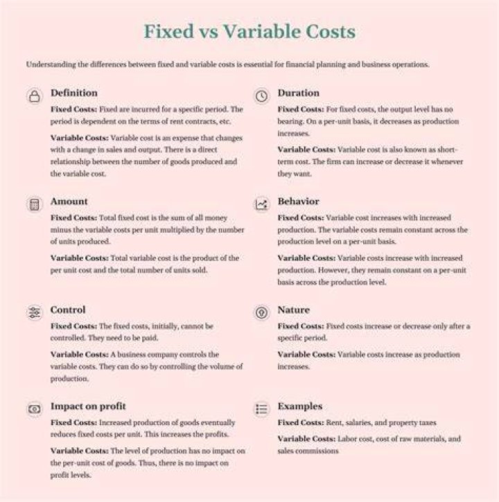 What are examples of fixed costs and variable costs?