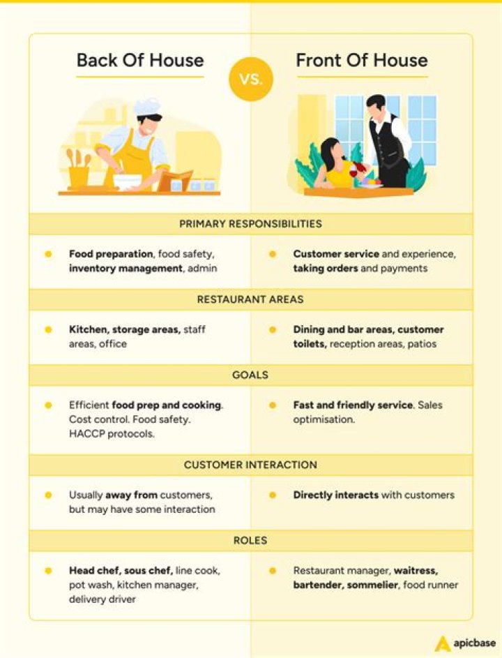 What are examples of front of the house jobs?
